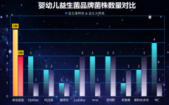 宝宝不排便可以吃益生菌吗?真相让无数妈妈恍然大悟