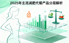 2025主流减肥代餐产品分层解析：科学解析最优选择，高效减脂不踩坑