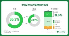 消费者领跑植物性浪潮，用“吃”重塑未来