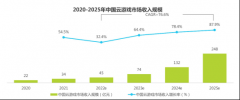 时长付费时代到来，云游戏平台哪家的性价比更强？