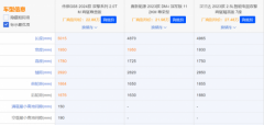 家用SUV的版本答案？GS8/汉兰达/唐DM-i怎么选