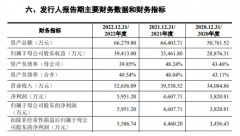 IPO观察丨泛美实验闯关创业板，垫资多、回款少，几次对赌均失败